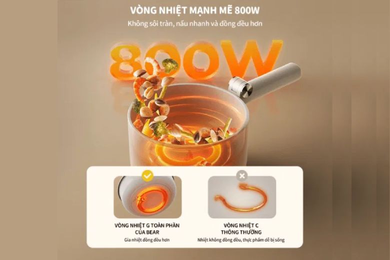 Nồi điện đa năng Bear DRG-C16Z1